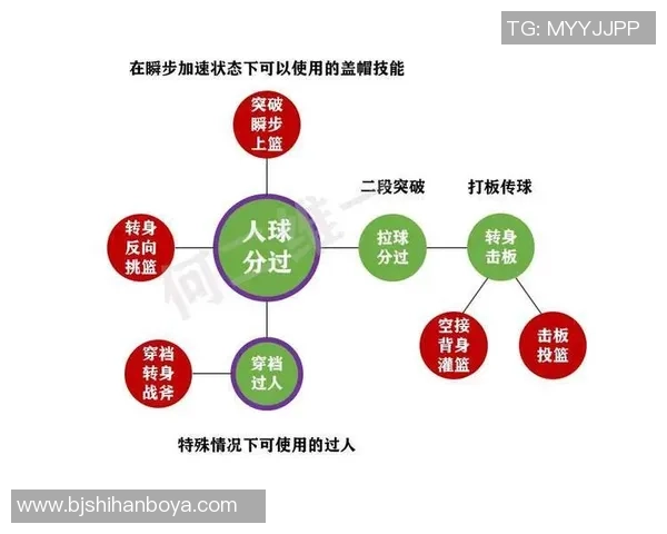 慢散后能否恢复打篮球的能力与注意事项分析